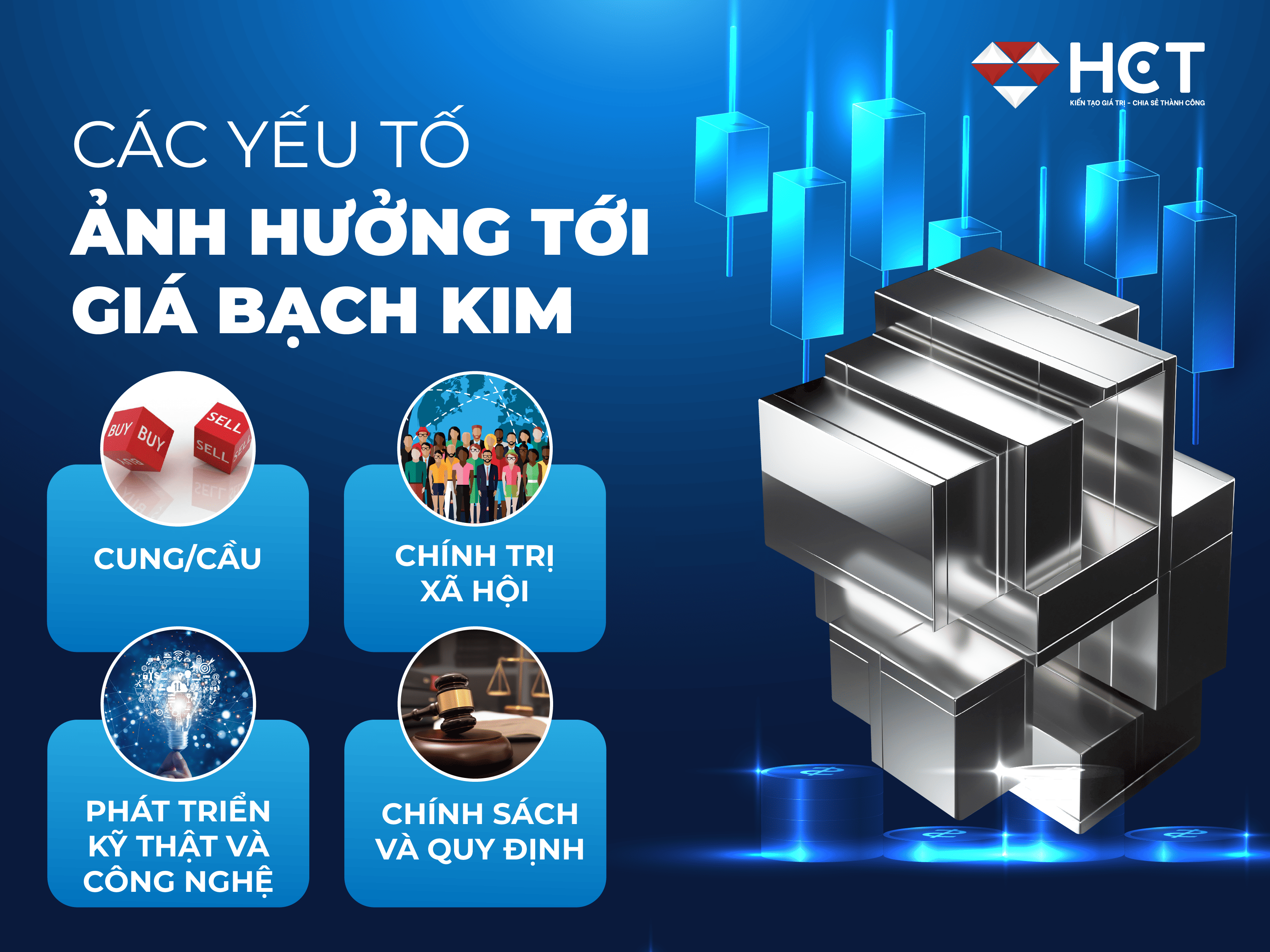 các yếu tố ảnh hưởng tới giá bạch kim