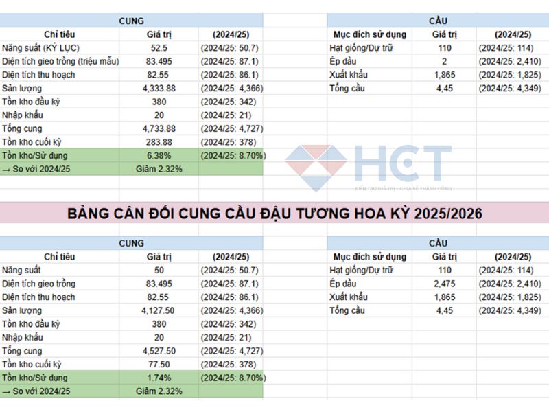 tin nông sản 08/05/2025 tin nông sản 08/05/2025