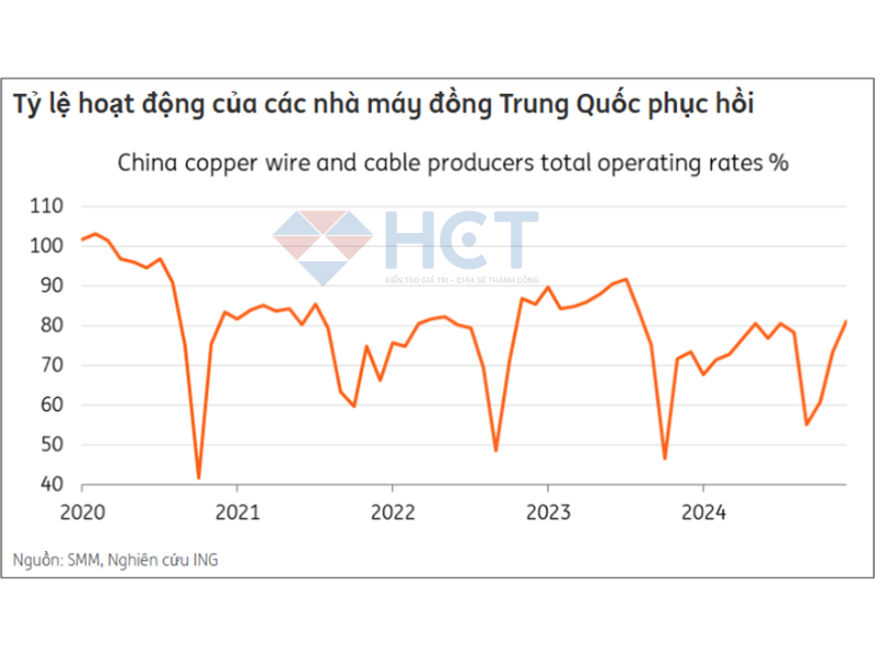 tin đồng 21/05/2025