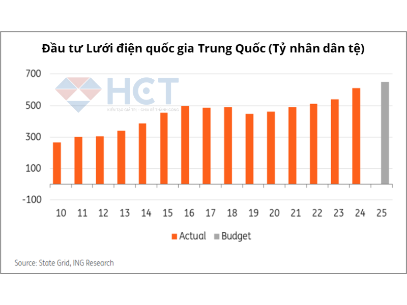 tin đồng 21/05/2025