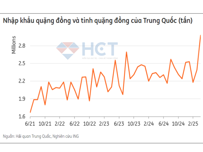 tin đồng 21/05/2025