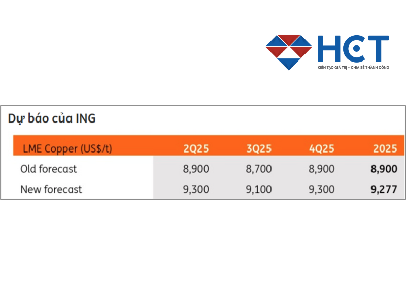 tin đồng 21/05/2025