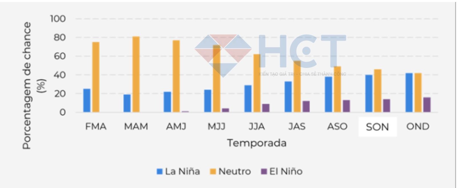 Điều kiện khí hậu trung tính trong ngắn hạn