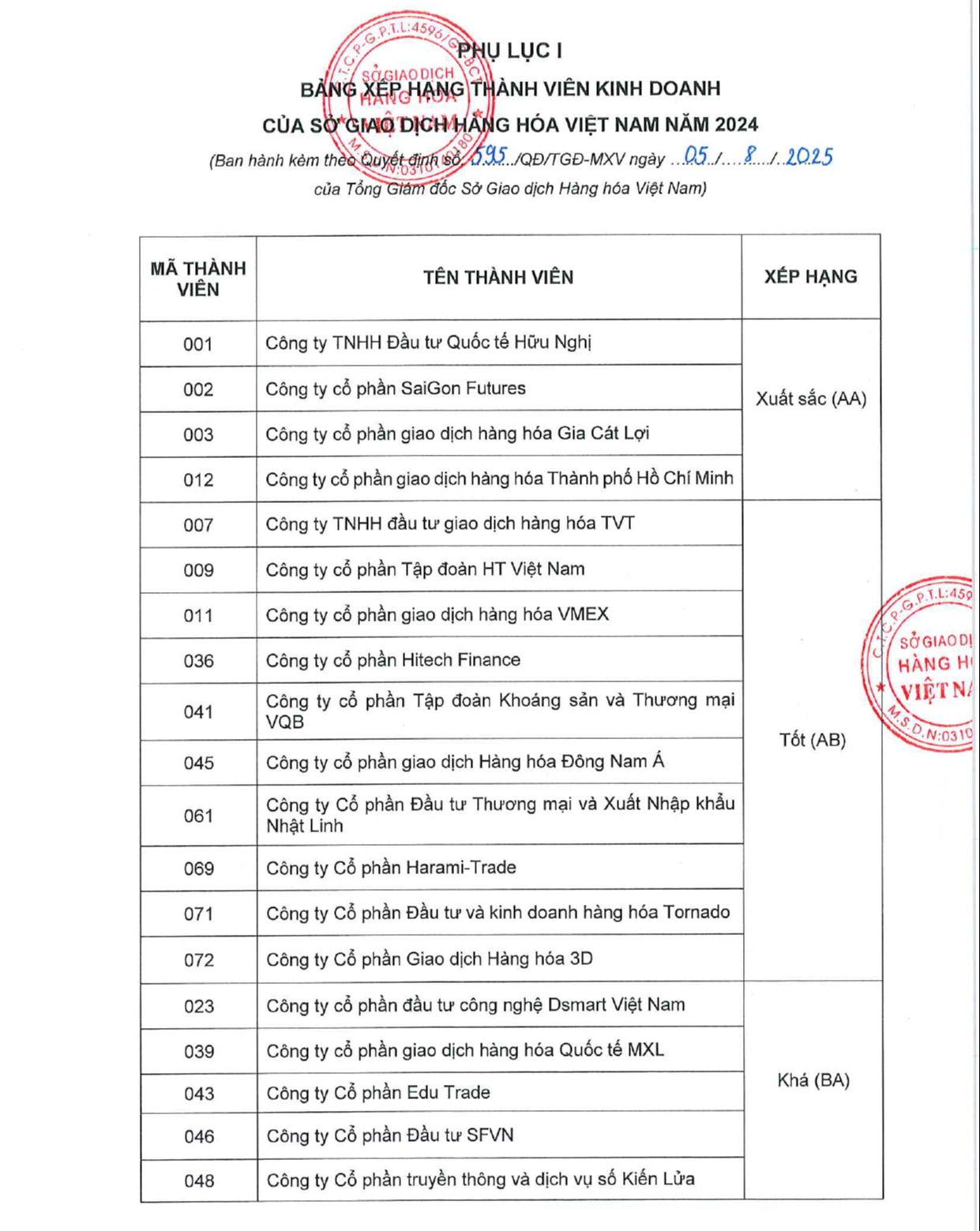 Bảng xếp hạng thành viên kinh doanh 2024