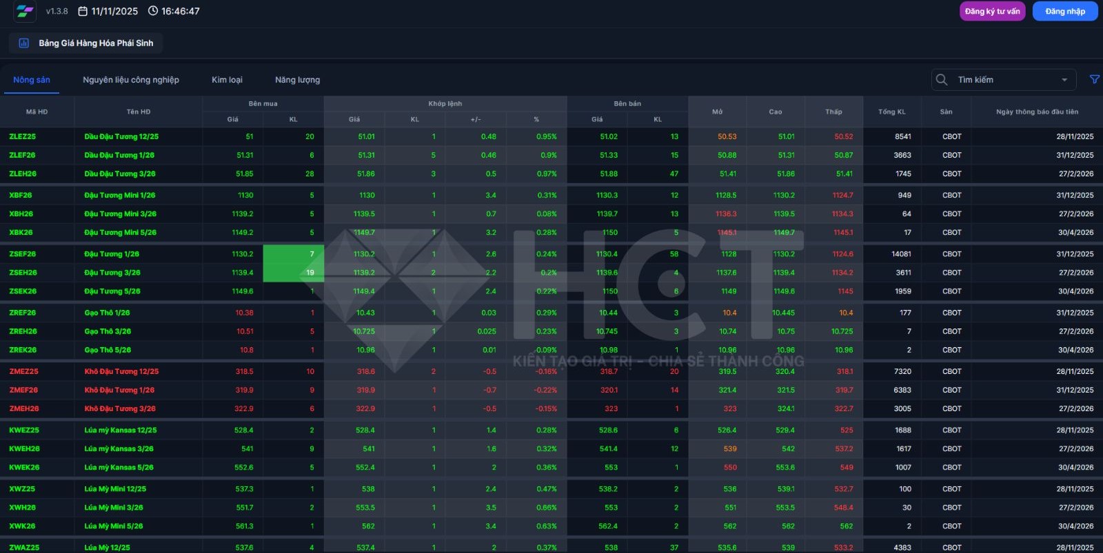 ví dụ bảng giá hàng hóa ví dụ bảng giá hàng hóa