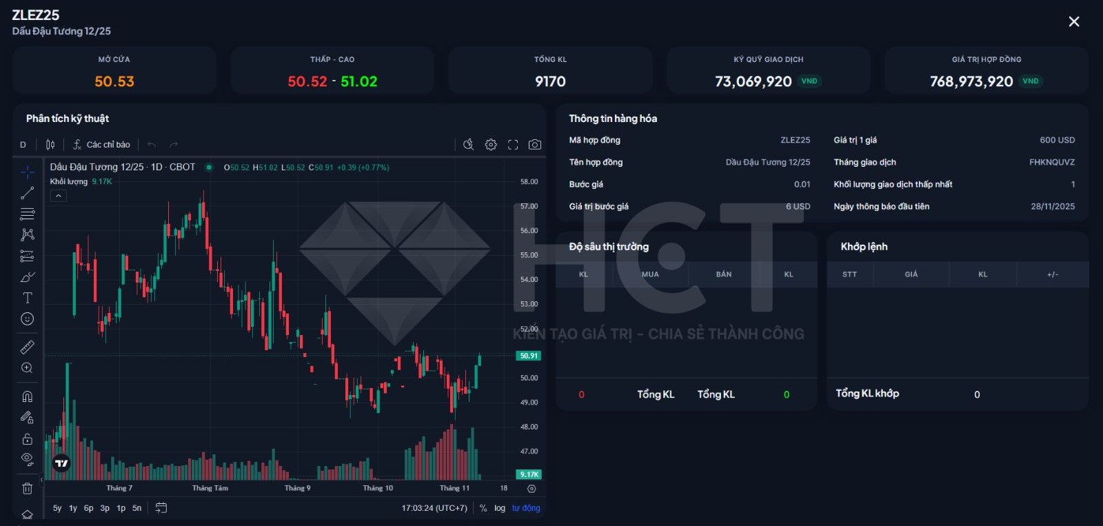 Công cụ bảng giá của HCT Công cụ bảng giá của HCT
