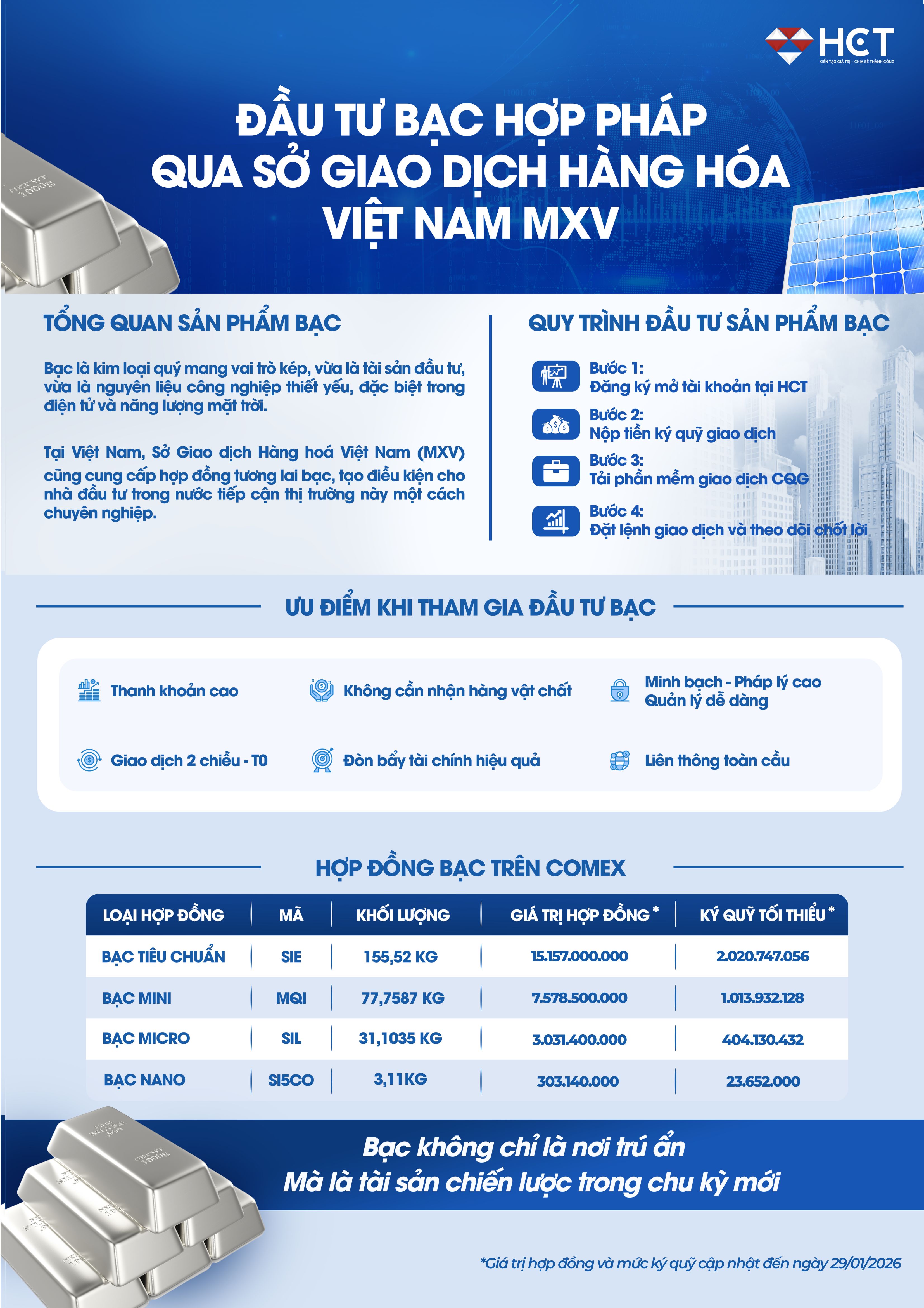 Giao dịch phái sinh bạc Giao dịch phái sinh bạc