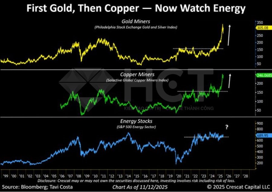 Dòng tiền đầu tư vào các công ty khai khoáng Dòng tiền đầu tư vào các công ty khai khoáng