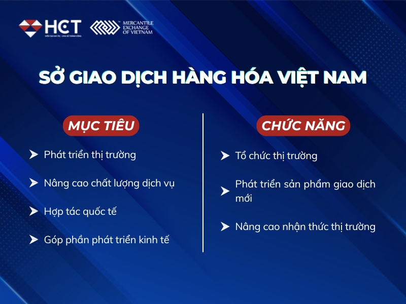 Mục tiêu và chức năng của MXV