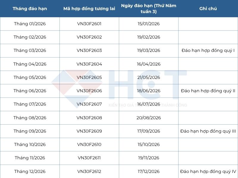 Lịch đáo hạn chứng khoán phái sinh 2026